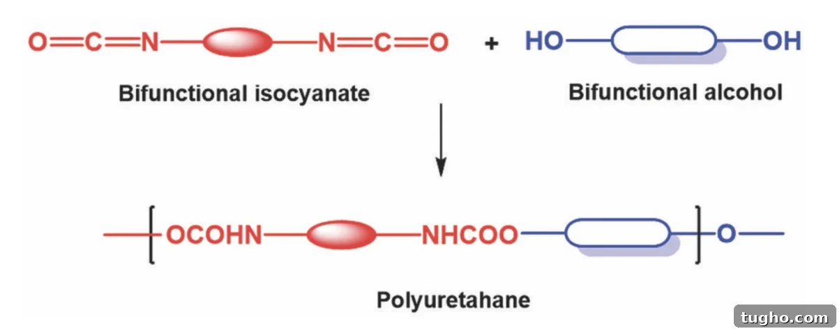 Polyurethane Toxicity: Health Risks, Exposure, and Safety 2 Is Polyurethane toxic?