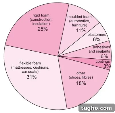 Polyurethane Toxicity: Health Risks, Exposure, and Safety 4 is polyurethane foam toxic?