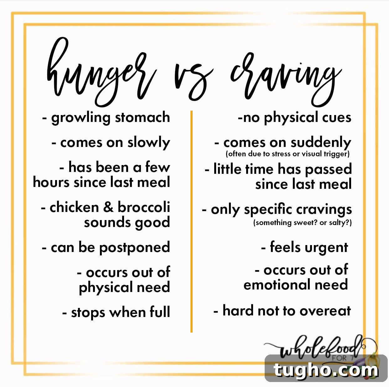 6 Practical Strategies to Curb Snacking 3 Hunger vs. Craving - Ways to tell the difference!